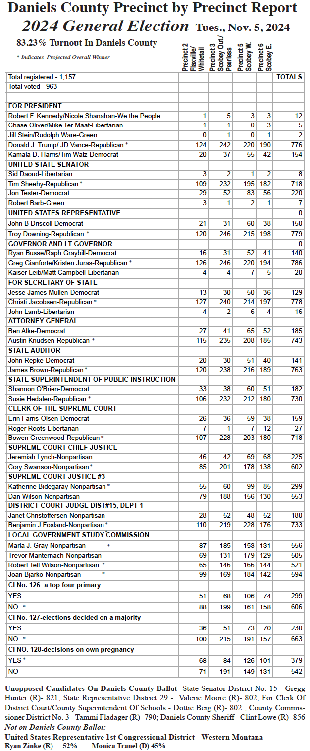 General Election Results